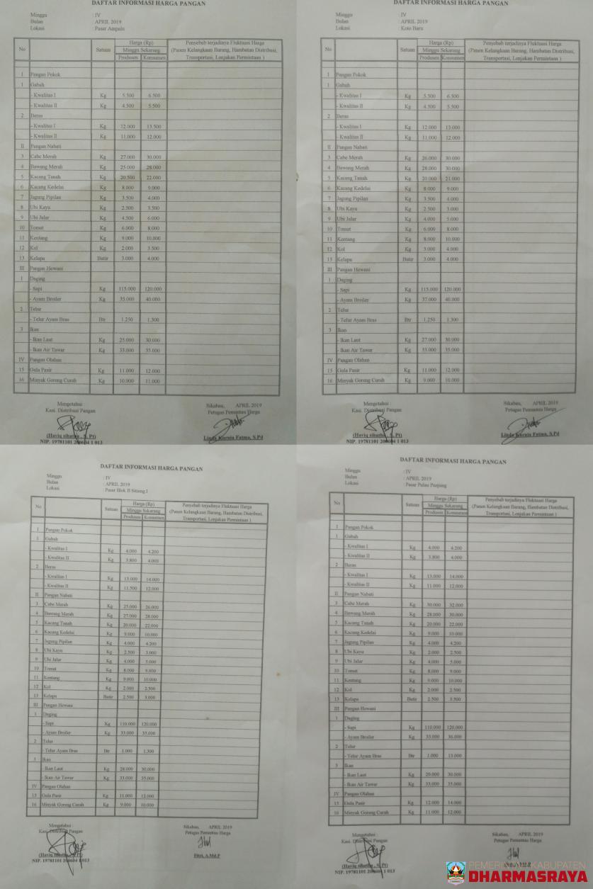Informasi Harga Pangan Minggu ke-IV April 2019 di Kabupaten Dharmasray