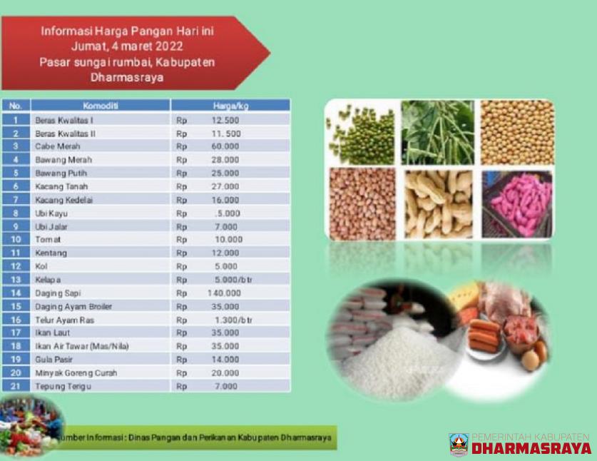 Pemantauan Harga Sembako Di Pasar Sungai Rumbai